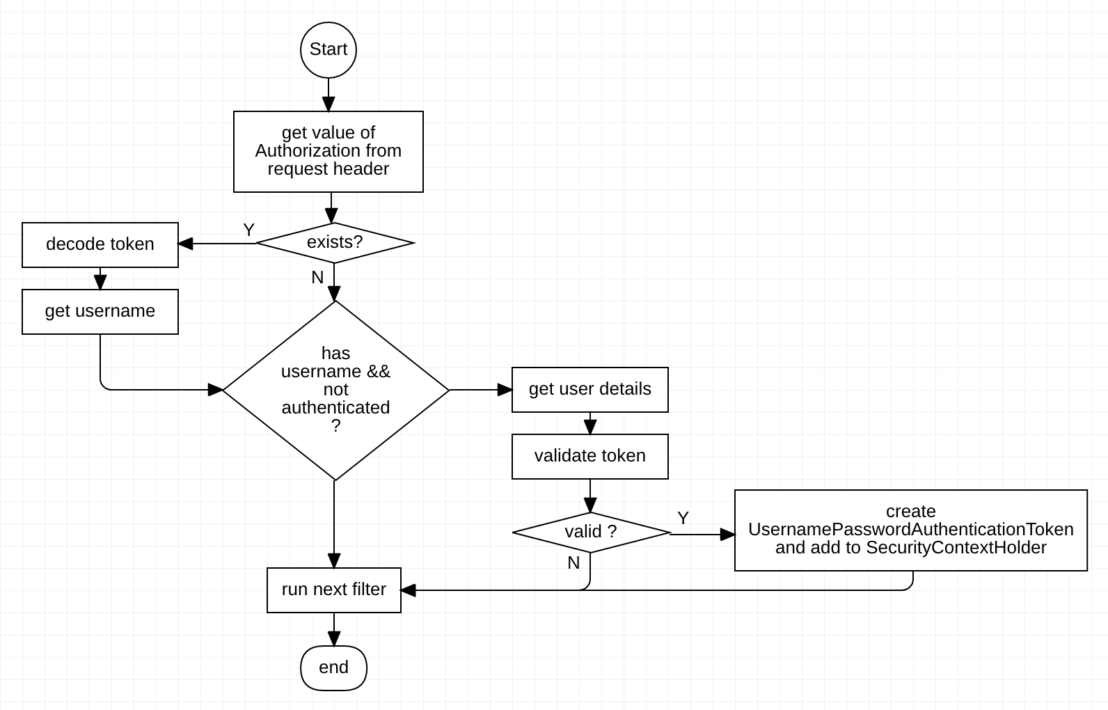 Spring Security: Authentication and Authorization with JWT for ...